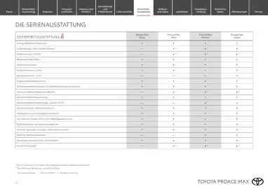 Toyota Flugblatt | Proace Max Seite 11