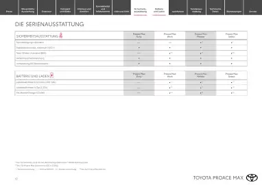 Toyota Flugblatt | Proace Max Seite 12