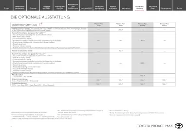 Toyota Flugblatt | Proace Max Seite 14