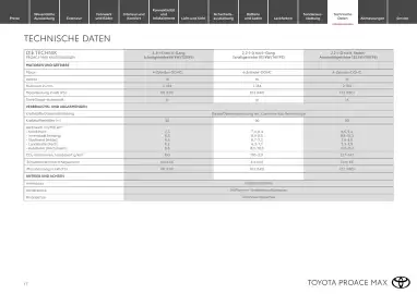 Toyota Flugblatt | Proace Max Seite 17