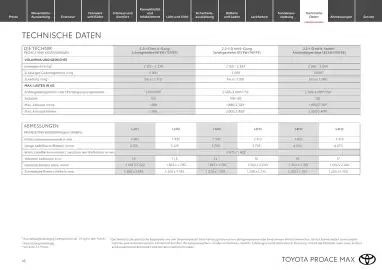 Toyota Flugblatt | Proace Max Seite 18