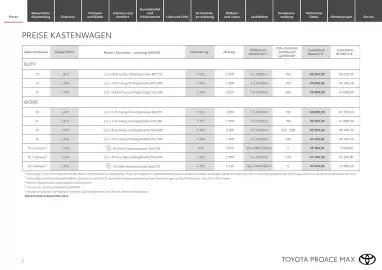 Toyota Flugblatt | Proace Max Seite 2