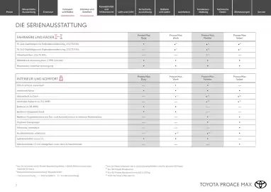 Toyota Flugblatt | Proace Max Seite 7