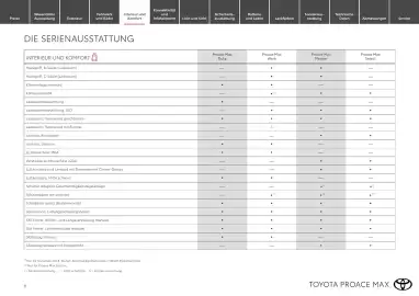 Toyota Flugblatt | Proace Max Seite 8