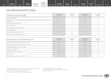 Toyota Flugblatt | Proace Max Seite 9