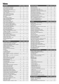 Suzuki leták | S-Cross Strana 2