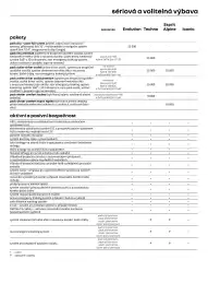 Renault leták | Symbioz Strana 6