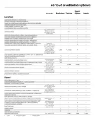 Renault leták | Symbioz Strana 7