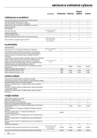 Renault leták | Symbioz Strana 8