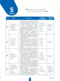 Catálogo Editorial Bruño Página 95