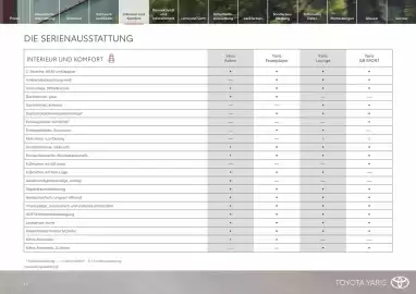 Toyota Flugblatt Seite 11