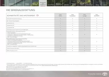 Toyota Flugblatt Seite 14