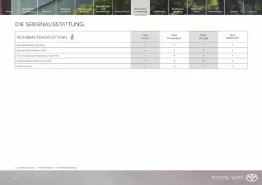 Toyota Flugblatt Seite 17