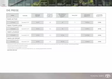 Toyota Flugblatt Seite 2