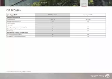 Toyota Flugblatt Seite 21