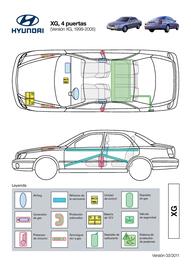 Folleto Hyundai Página 162