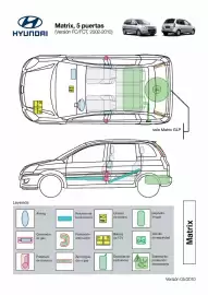 Folleto Hyundai Página 119