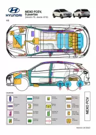 Folleto Hyundai Página 120