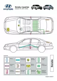 Folleto Hyundai Página 142
