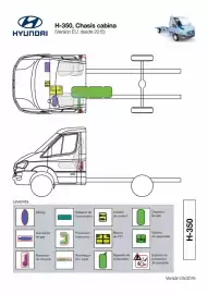 Folleto Hyundai Página 22