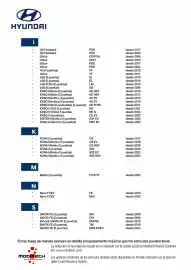 Folleto Hyundai Página 3