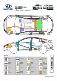Folleto Hyundai Página 70
