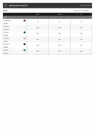 Opel tilbudsavis Side 7