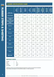 Clark Rubber catalogue Page 8