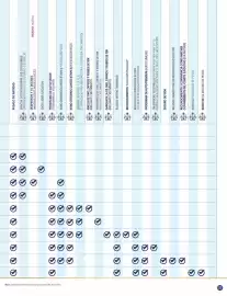 Catálogo Terramar Brands Página 33