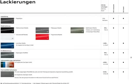 Audi Prospekt Seite 21