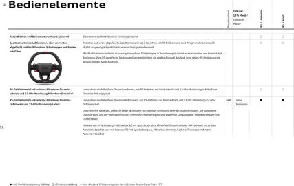 Audi Prospekt Seite 52