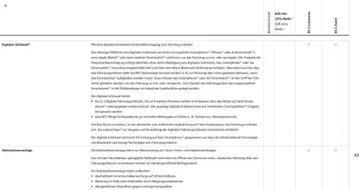 Audi Prospekt Seite 65