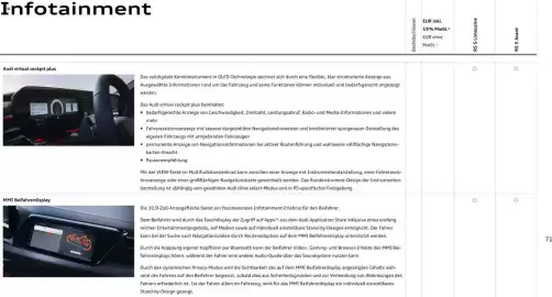 Audi Prospekt Seite 71