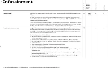 Audi Prospekt Seite 72