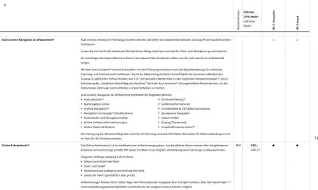 Audi Prospekt Seite 73