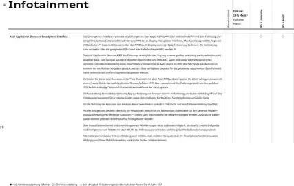 Audi Prospekt Seite 76