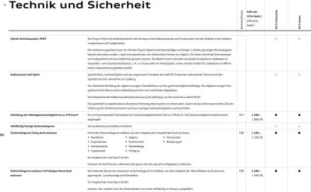 Audi Prospekt Seite 88