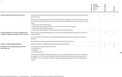 Audi Prospekt Seite 89