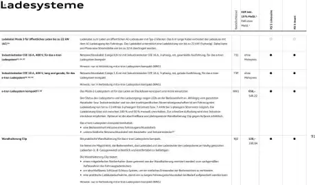 Audi Prospekt Seite 91