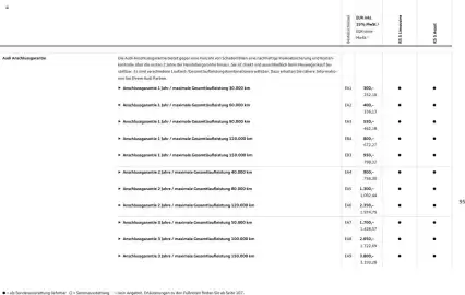 Audi Prospekt Seite 95