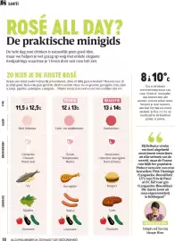 Delhaize magazine Pagina 90