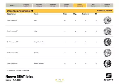 Volantino SEAT Pagina 15