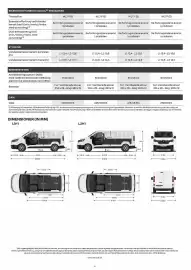 Renault tilbudsavis Side 6
