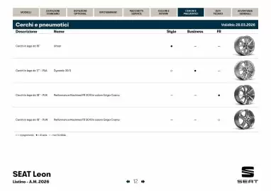 Volantino SEAT Pagina 13