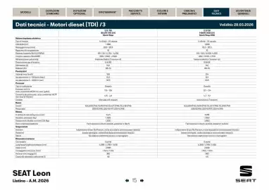 Volantino SEAT Pagina 16