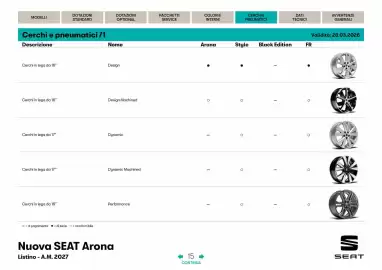 Volantino SEAT Pagina 16