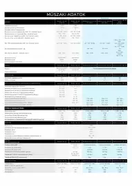 Peugeot akciós újság | 3008 Oldal 11