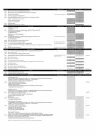 Peugeot akciós újság | 3008 Oldal 6
