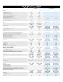 Peugeot akciós újság | 208 Oldal 6