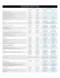 Peugeot akciós újság | 208 Oldal 6